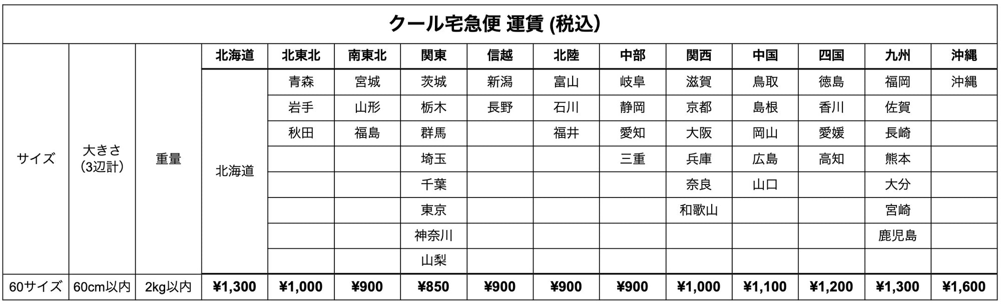 クール宅急便　運賃（税込）